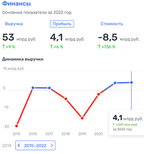 Ютэйр, Utair, скандал, Моор, госзаказ, пожары, махинации, Дитрих, ГТЛК, Скол, Сургутнефтегаз, Сургутнефтегазбанк, недобросовестная, конкуренция