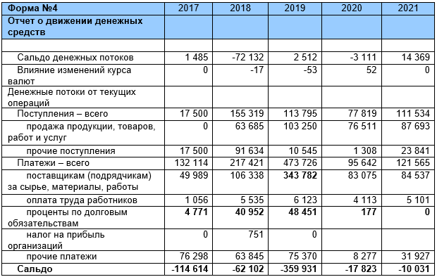 "Снежкомом" по доверию к Андрею Воробьеву: кто грабит знаменитый курорт