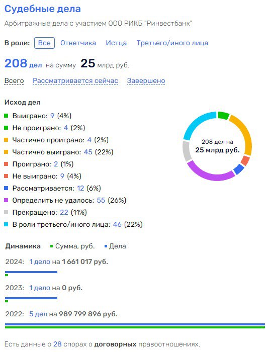 Юрий Борисов увидел 