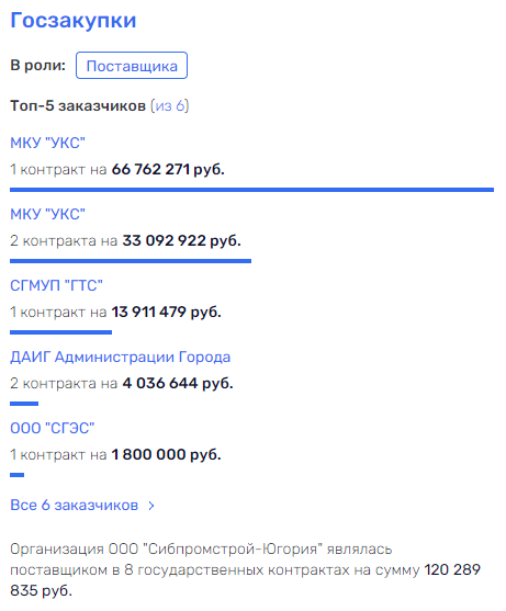 Смена стражи у монополии Сторожука kkirhikrieevls