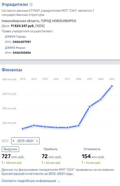 Новосибирцы уже не ждут помощи от Локтя 