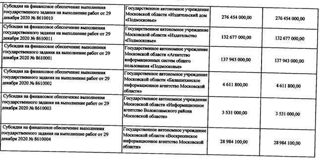 Губернаторская "пыль" прошла Соколовым