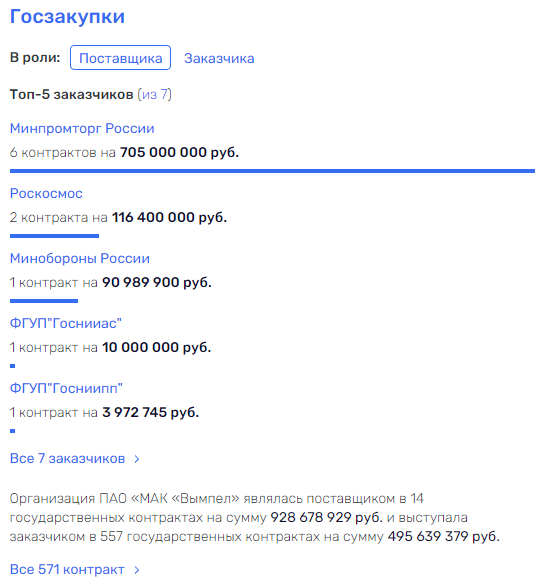 Бюджеты выведут Борисова на орбиту Рогозина